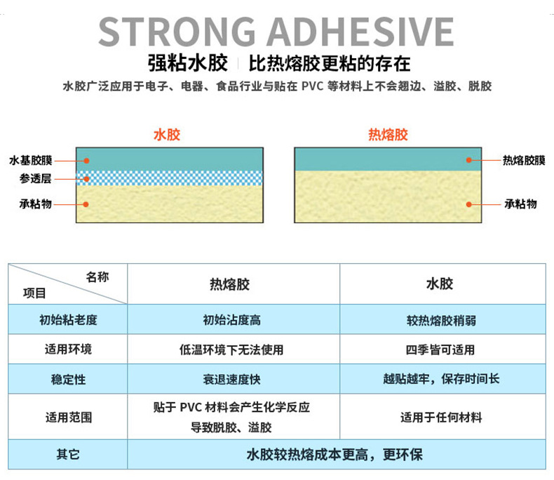 详情通用