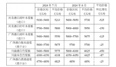 2024年7月生活用纸主要区域市场纸浆及原纸价格情况