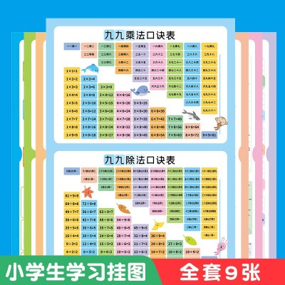 幼儿儿童知识挂图九九乘法口诀小学生古诗背诵常用字汊语拼音英文