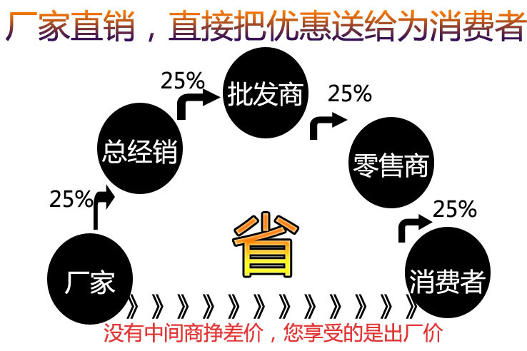 厂家直销图.jpg